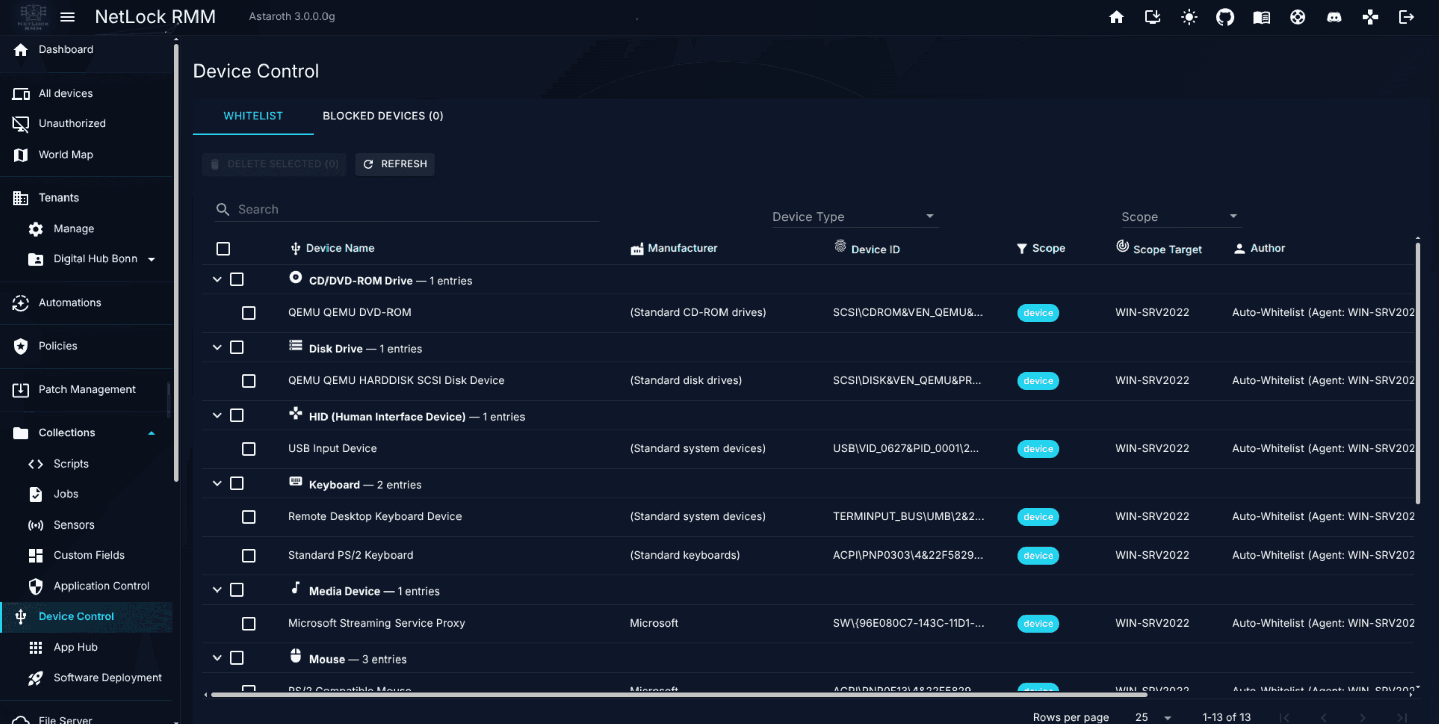 Device Control Whitelist tab with approved entries at various scopes