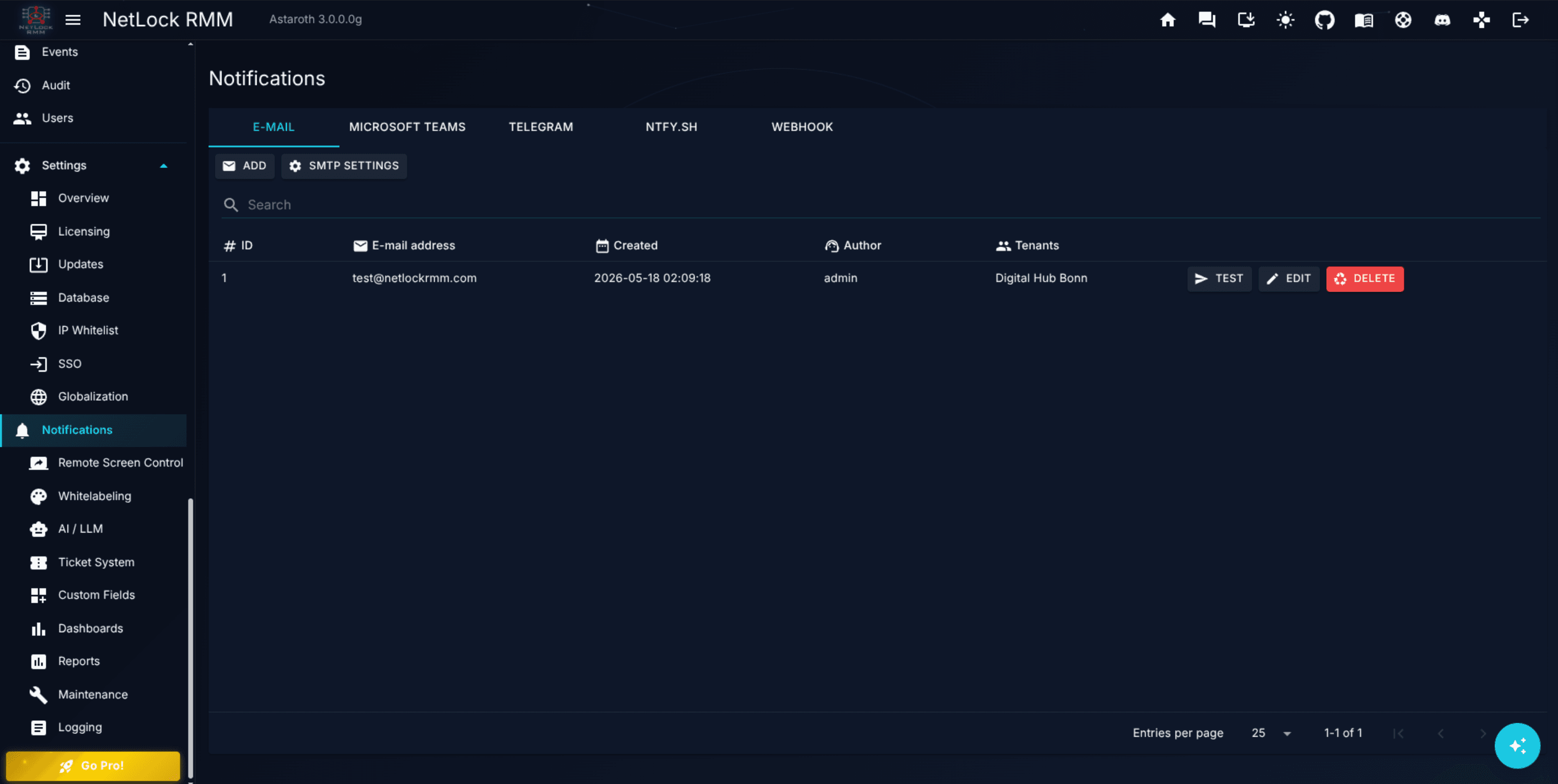 Notifications page with the five channel tabs visible and the E mail tab active