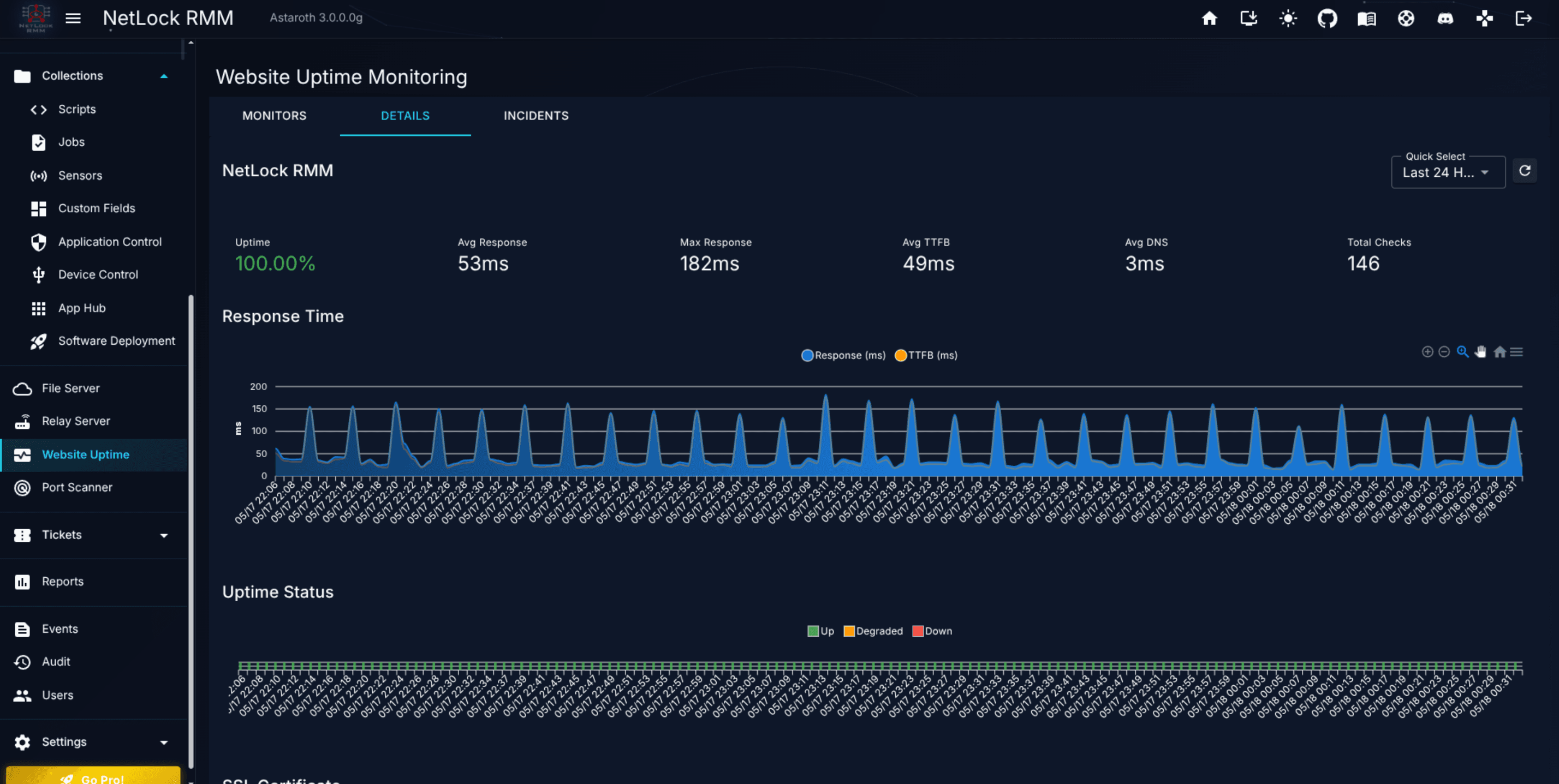 Website Uptime Monitoring page with the Monitors tab active and three monitors listed